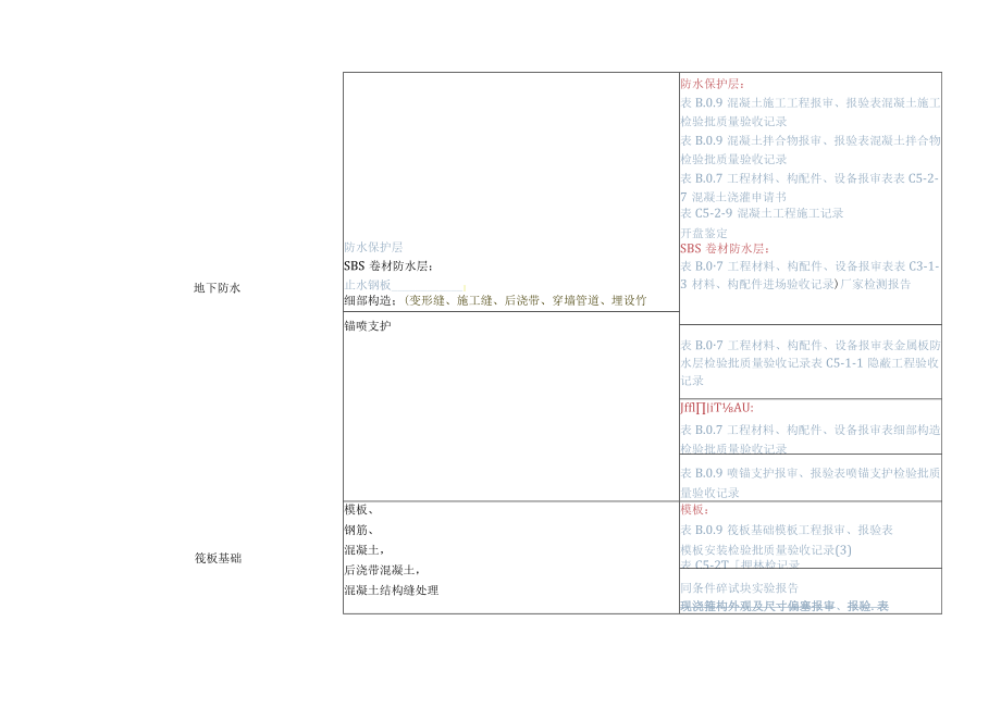 住宅项目项目划分.docx_第2页