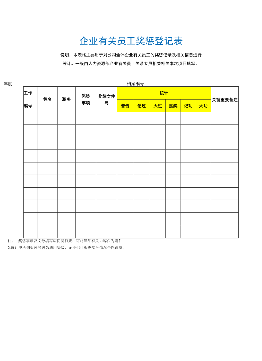 办公文档范本员工奖惩登记表.docx_第2页