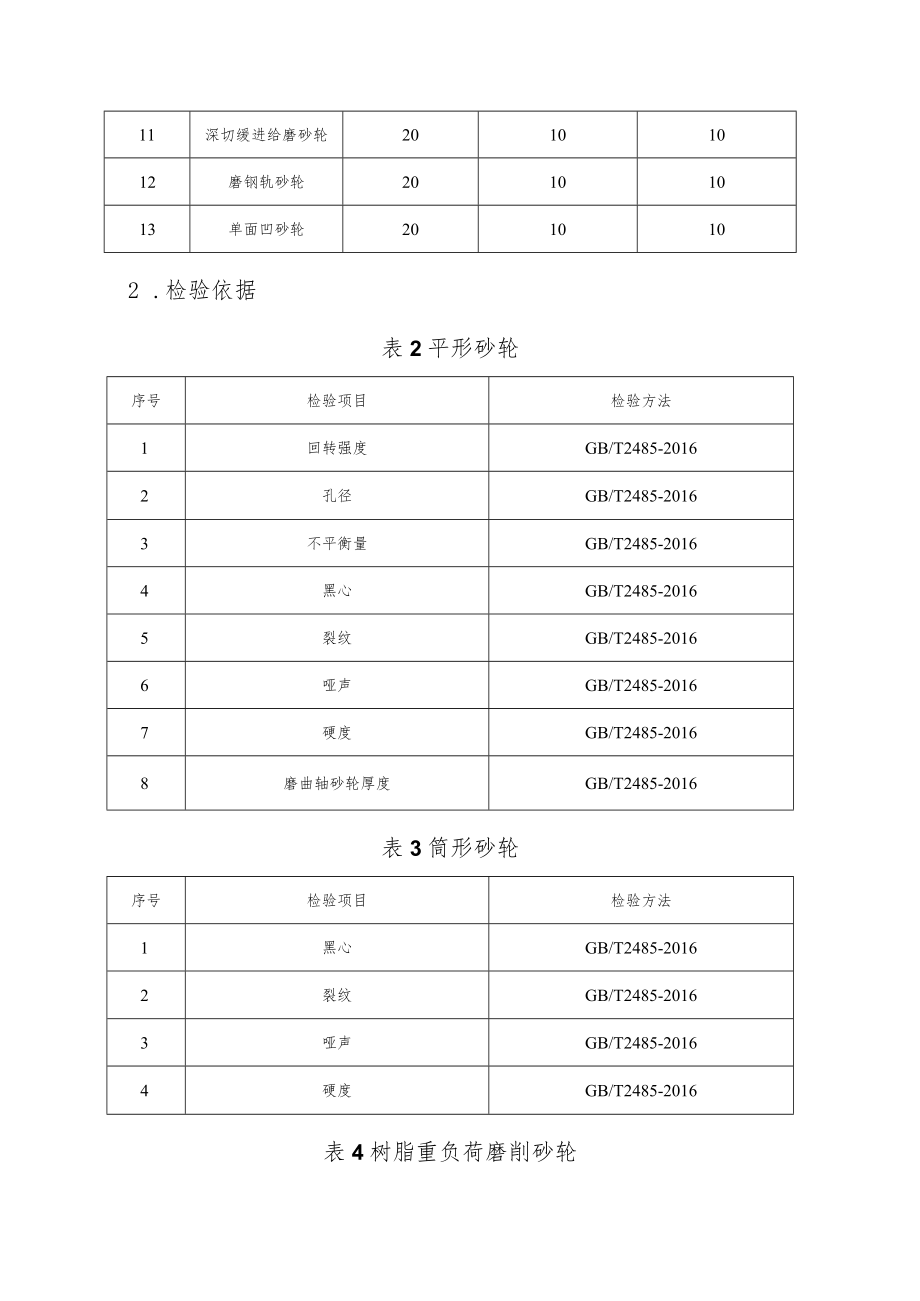 郑州市砂轮产品质量省监督抽查实施细则.docx_第2页