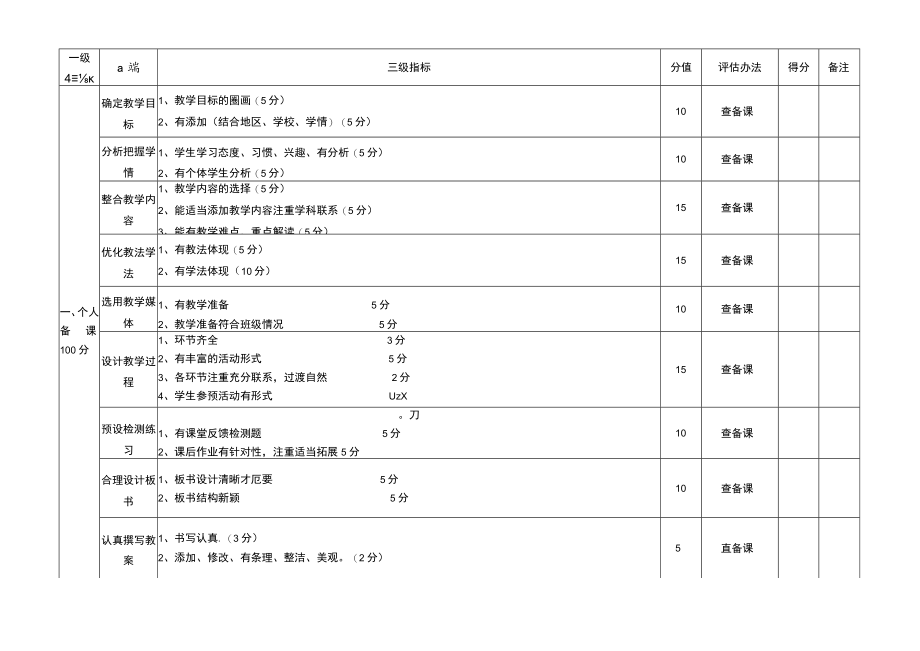 教学常规管理评估细则.docx_第2页