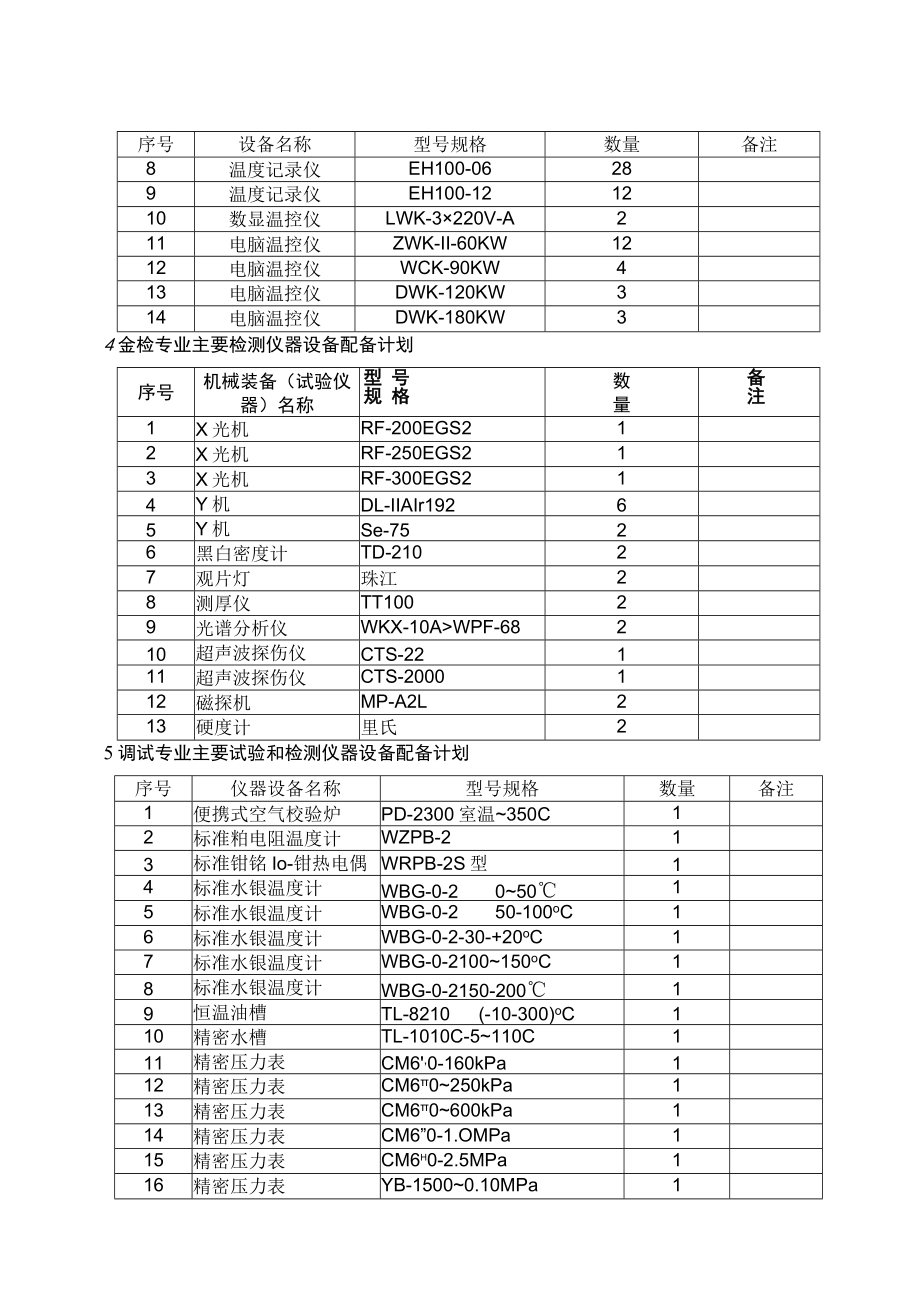 电厂（1000MW）机组及公用系统建筑、安装工程（主要施工机械）.docx_第3页