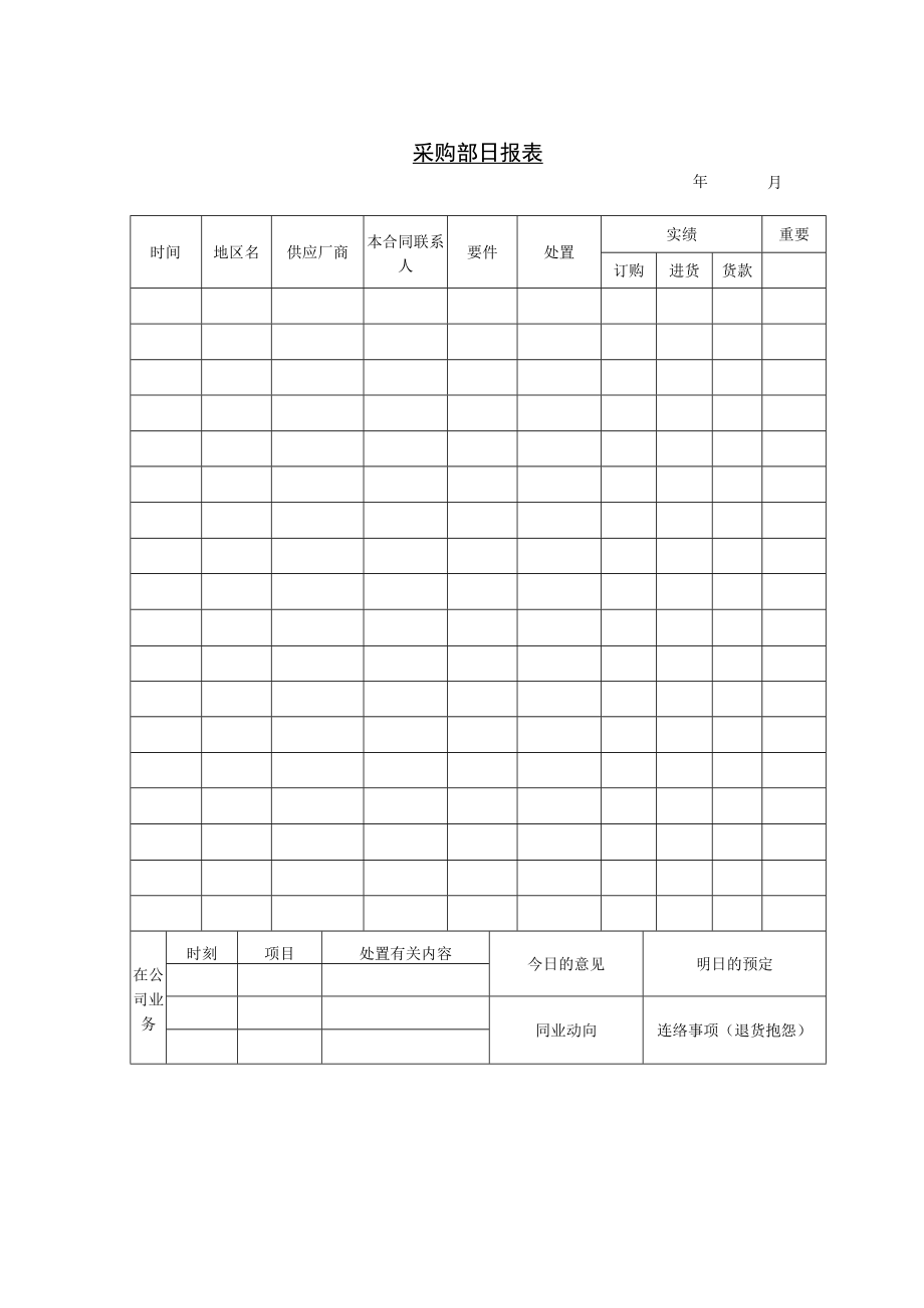 采购部日报表最新.docx_第1页