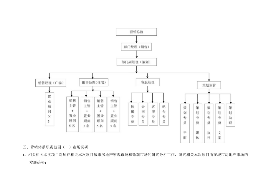 办公文档范本营销策划部门职能说明书.docx_第3页