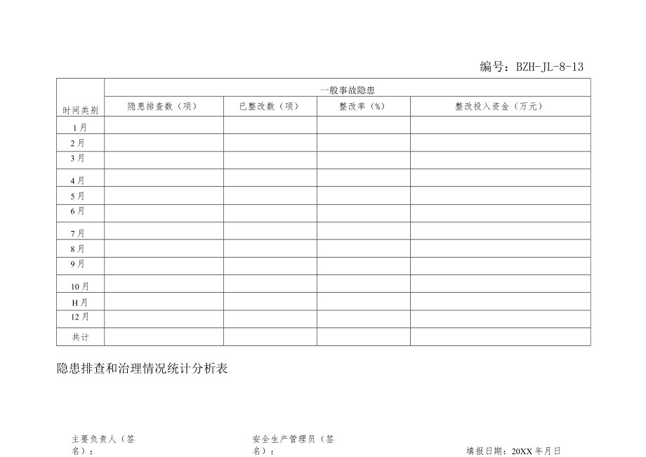 隐患排查和治理情况统计分析表.docx_第1页