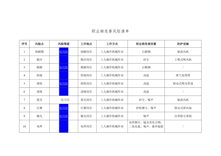 1.3职业病危害风险清单.docx_第1页