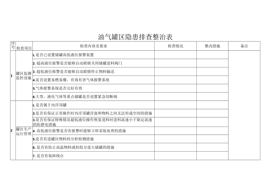 油气罐区隐患排查整治检查表.docx_第1页