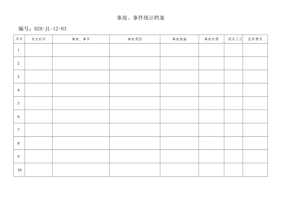 事故管理台帐.docx_第2页