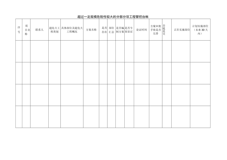 超过一定规模危险性较大的分部分项工程管控台帐.docx_第1页