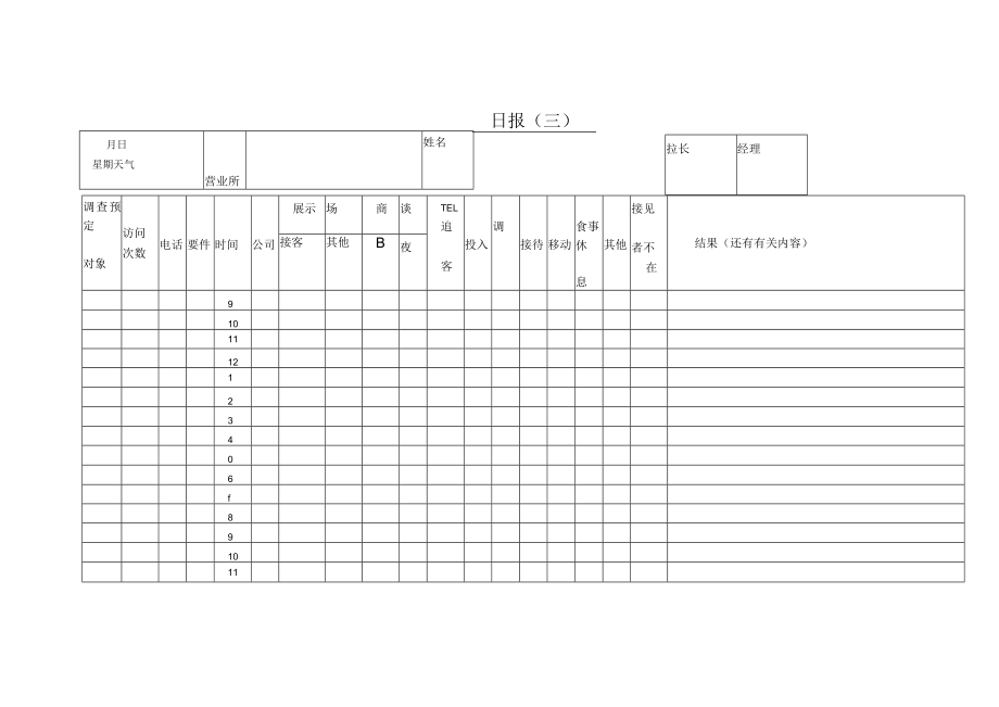 办公文档范本营业日报三.docx_第1页