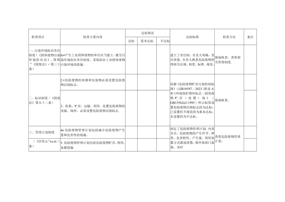 固废检查表.docx_第2页