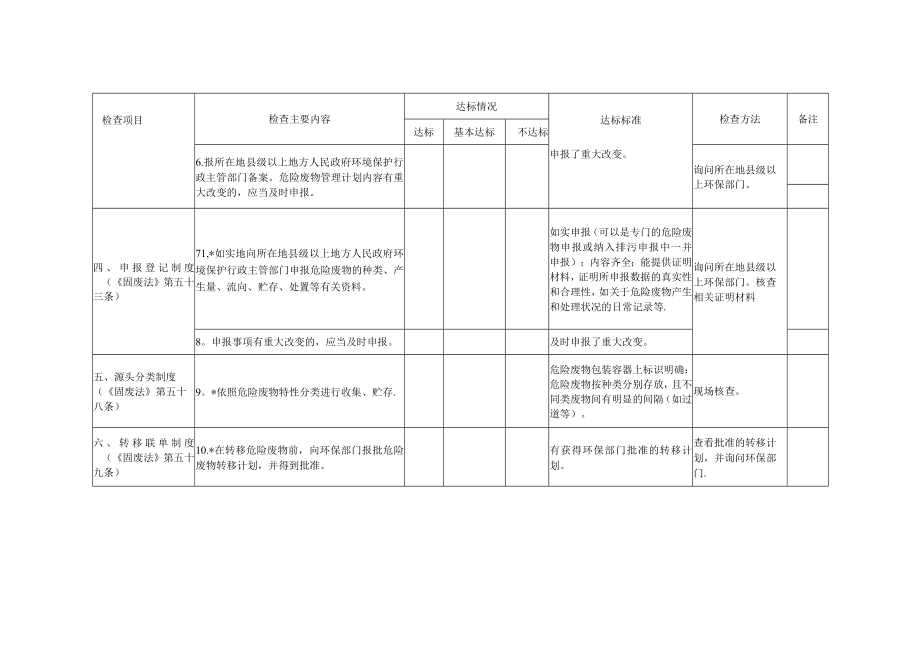 固废检查表.docx_第3页