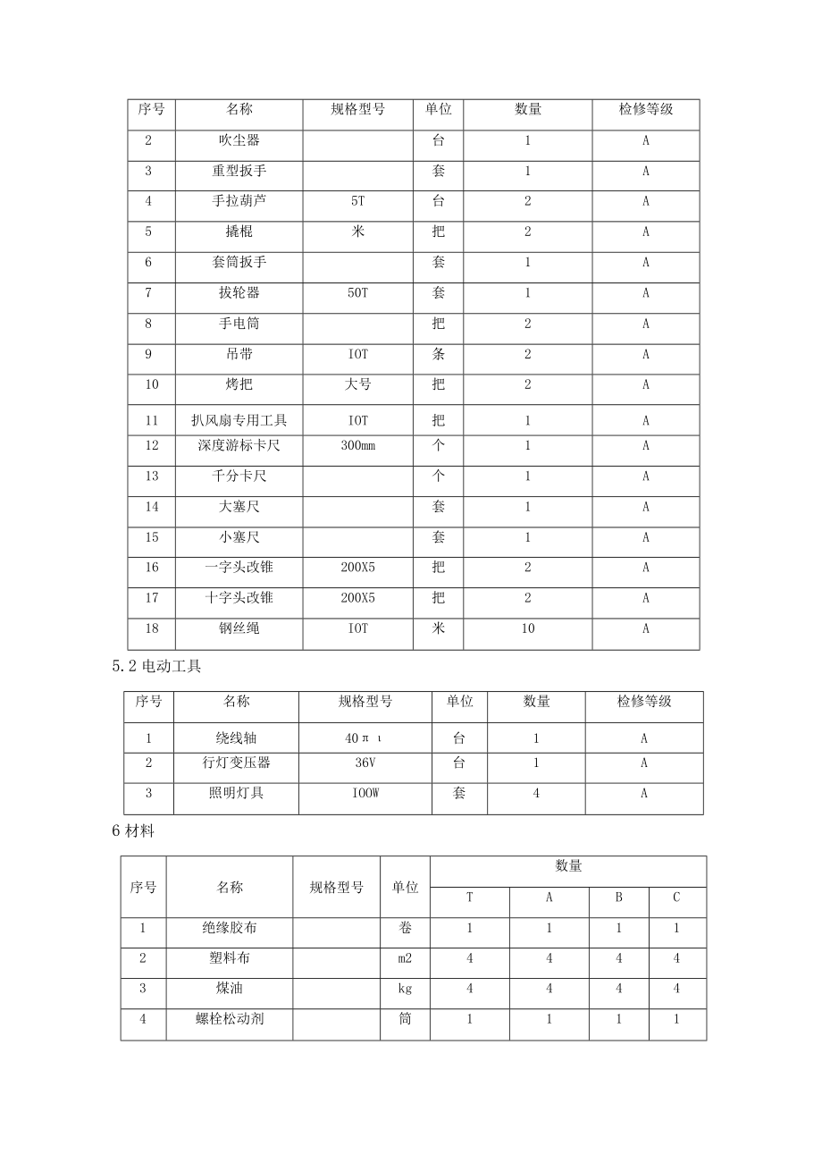 6kV高压电动机大修作业指导书.docx_第3页