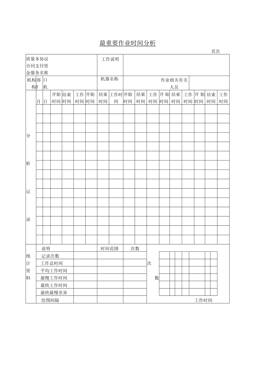 办公文档范本最重要作业时间分析.docx_第1页