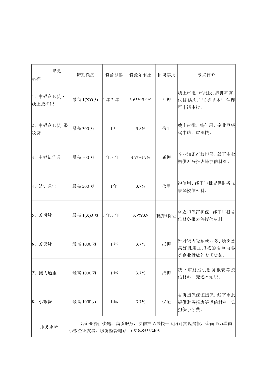 2023年涉企金融产品汇编.docx_第3页