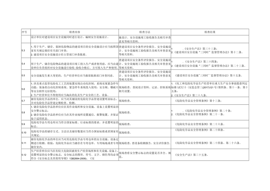 2023年一般化工企业安全生产检查表.docx_第3页