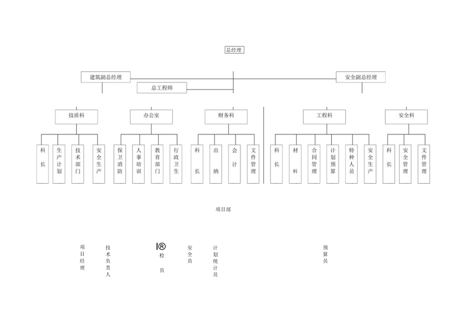 建筑工程公司组织机构示意图工程文档范本.docx_第1页