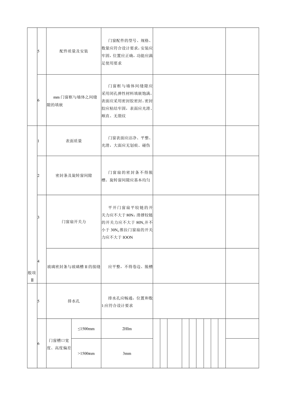 表5.14.6 塑料窗安装工程 检验批质量验收记录.docx_第2页