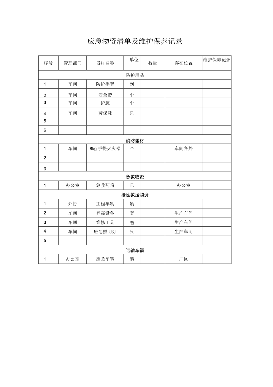 10.1.2应急物资清单及维护保养记录.docx_第1页