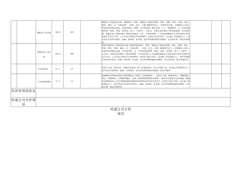 附表12-外部劳务分包单价审批表 .docx_第3页