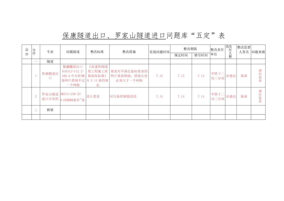 五定表保康隧道出口,罗家山隧道进口（7.14).docx_第1页