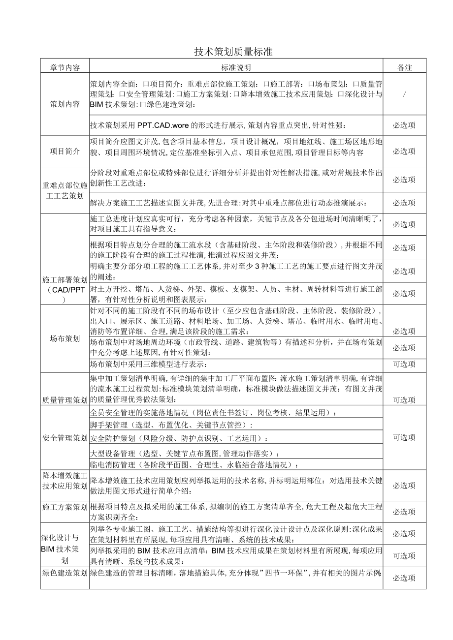 建筑施工技术策划表.docx_第1页