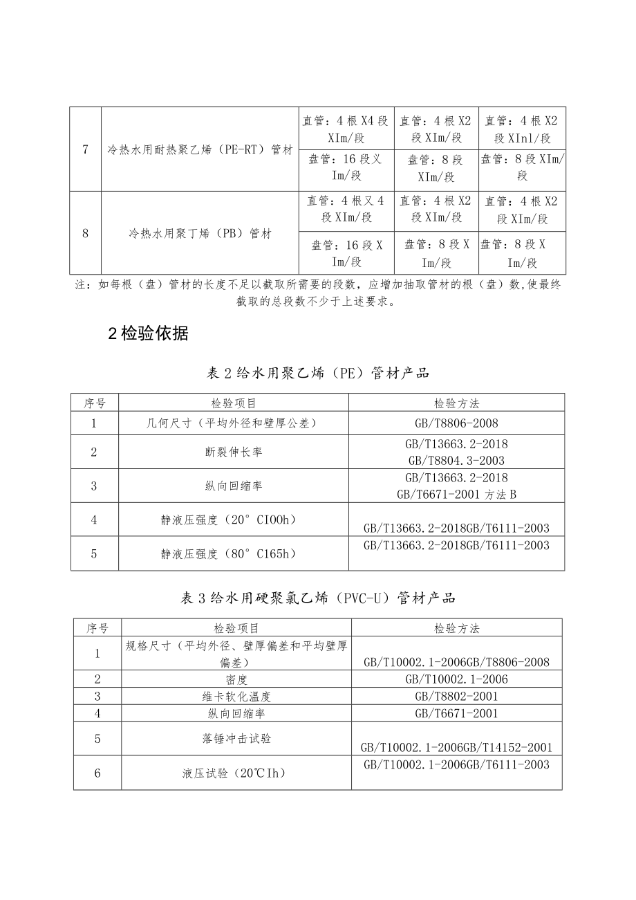 10.塑料管材管件产品质量郑州市监督抽查实施细则.docx_第2页