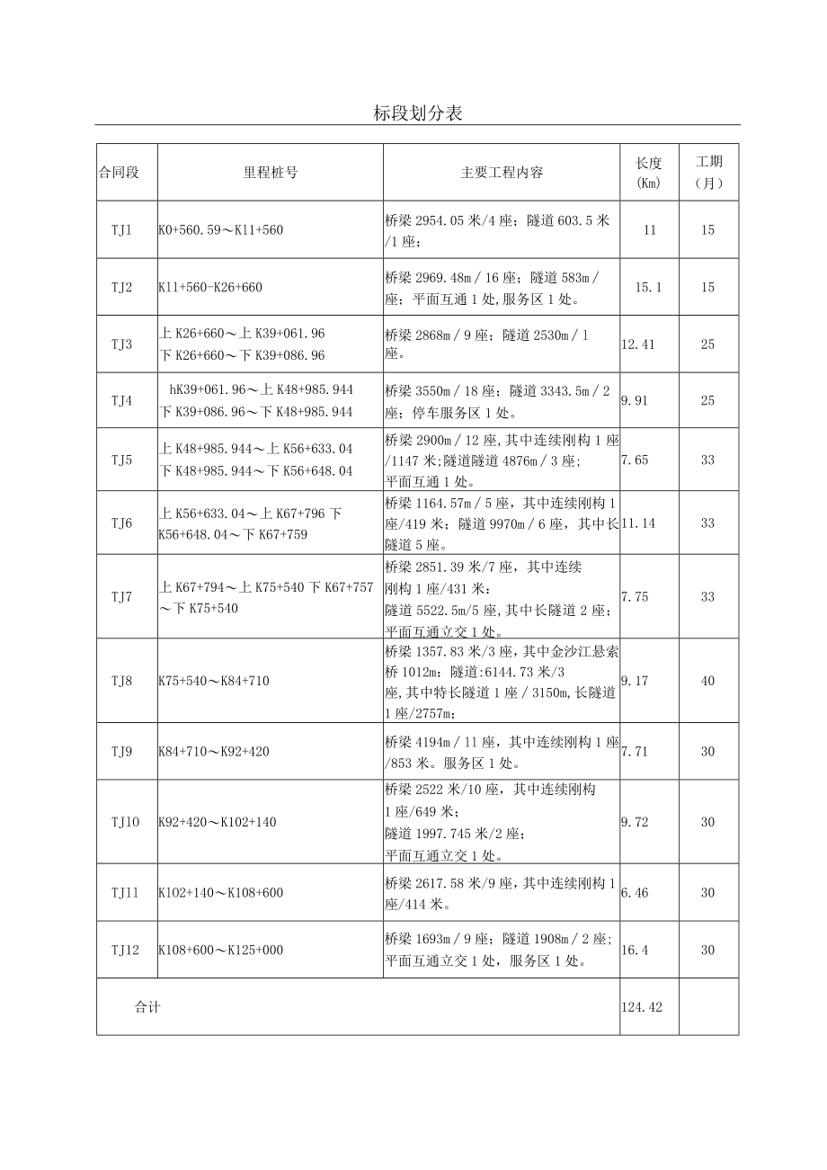 标段划分表（9-2）.docx_第1页