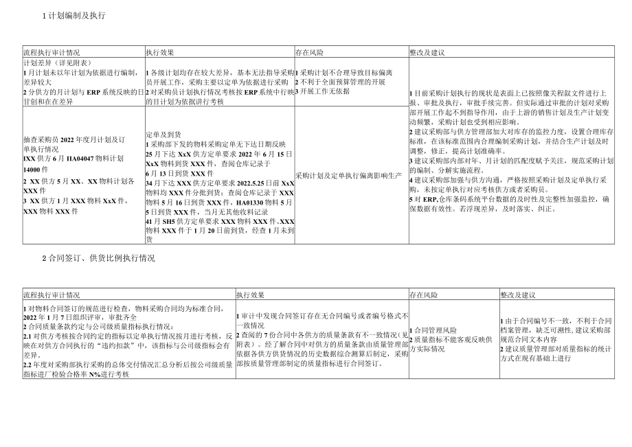 审计评估报告及底稿.docx_第2页