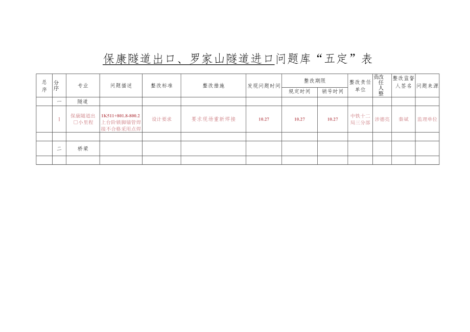 五定表保康出口罗家山进口（10.28).docx_第1页