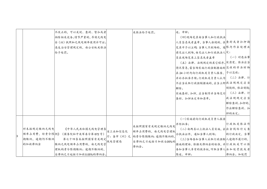 贵州省工业和信息化领域行政强制裁量权基准（征求意见稿）.docx_第3页