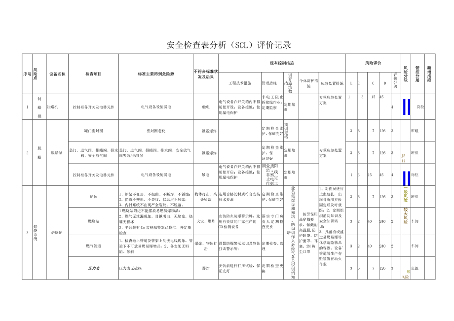 2.2安全检查表分析（SCL）+评价记录.docx_第1页