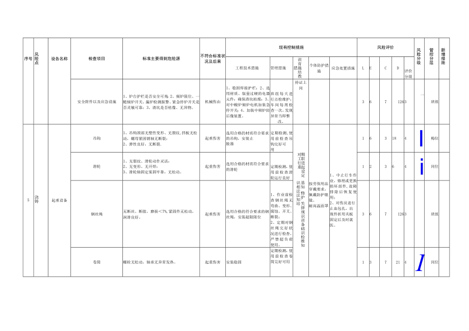 2.2安全检查表分析（SCL）+评价记录.docx_第3页