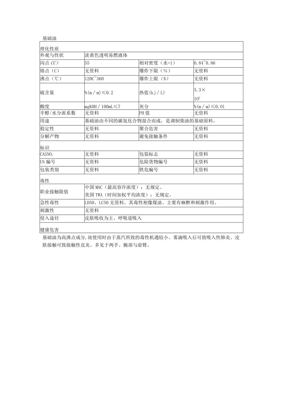 基础油理化特性.docx_第1页