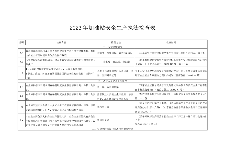 2023年加油站安全生产检查表.docx_第1页