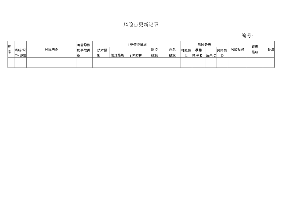 2.1风险点更新记录（编号：1881）.docx_第1页