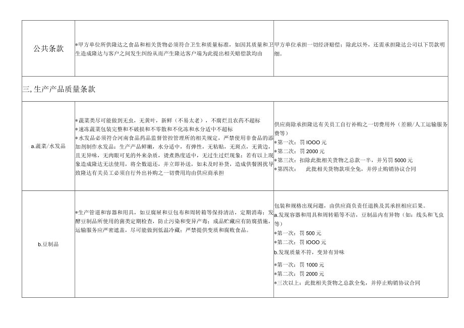 采购部处罚制度内容页.docx_第2页