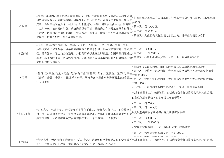 采购部处罚制度内容页.docx_第3页