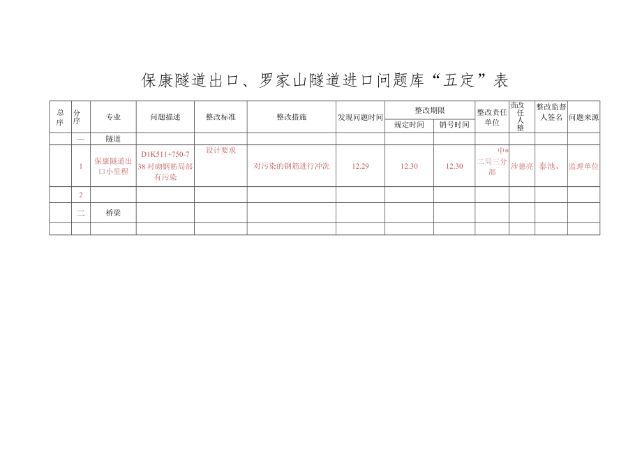 五定表保康隧道出口12.30.docx_第1页