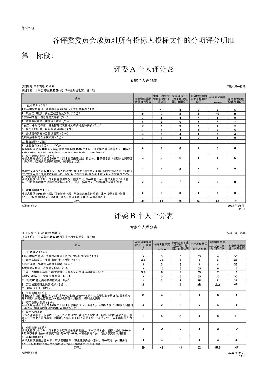 附件二：各评委委员会成员对所有投标人投标文件的分项评分明细.docx_第1页