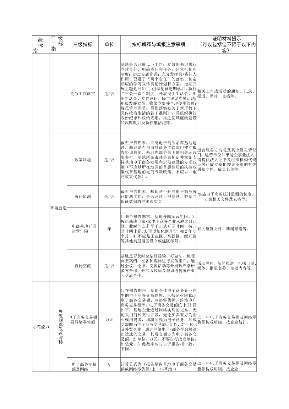 南昌市电子商务示范基地.docx_第3页