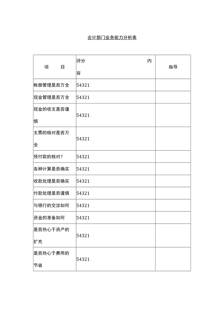 会计部门业务能力分析表.docx_第1页