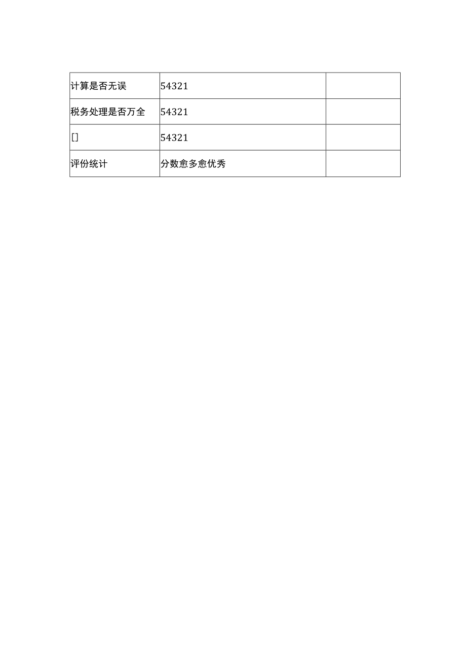 会计部门业务能力分析表.docx_第2页