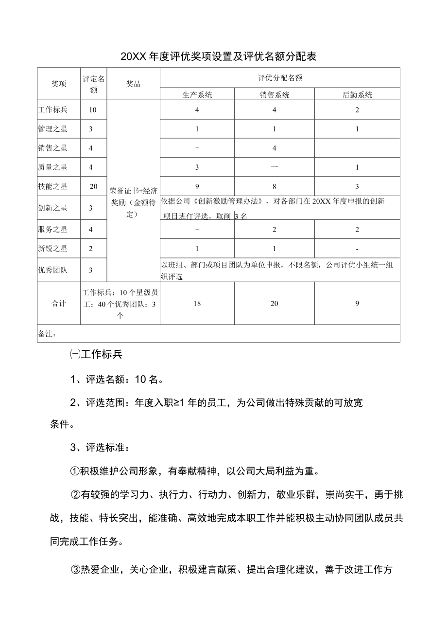 关于开展年度评先评优表彰的通知年度评先评优表彰方案.docx_第2页