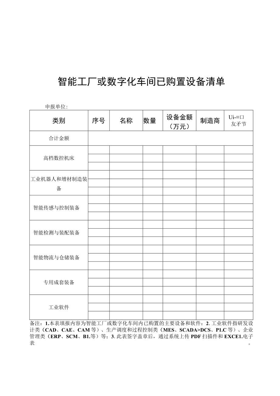 智能工厂或数字化车间已购置设备清单、项目材料承诺书.docx_第1页