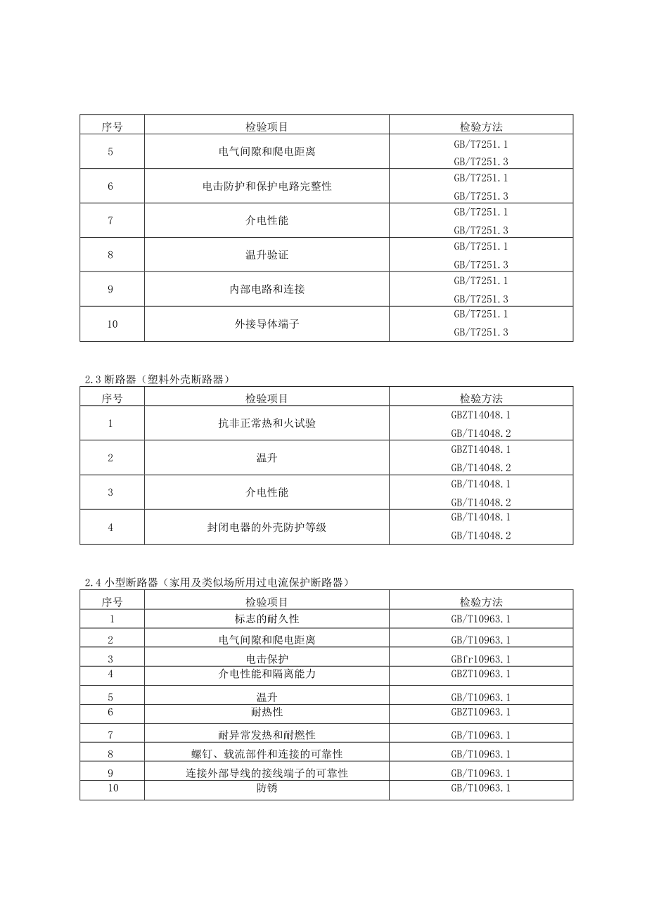 2023年北京市低压电器、开关产品质量监督抽查实施细则.docx_第2页