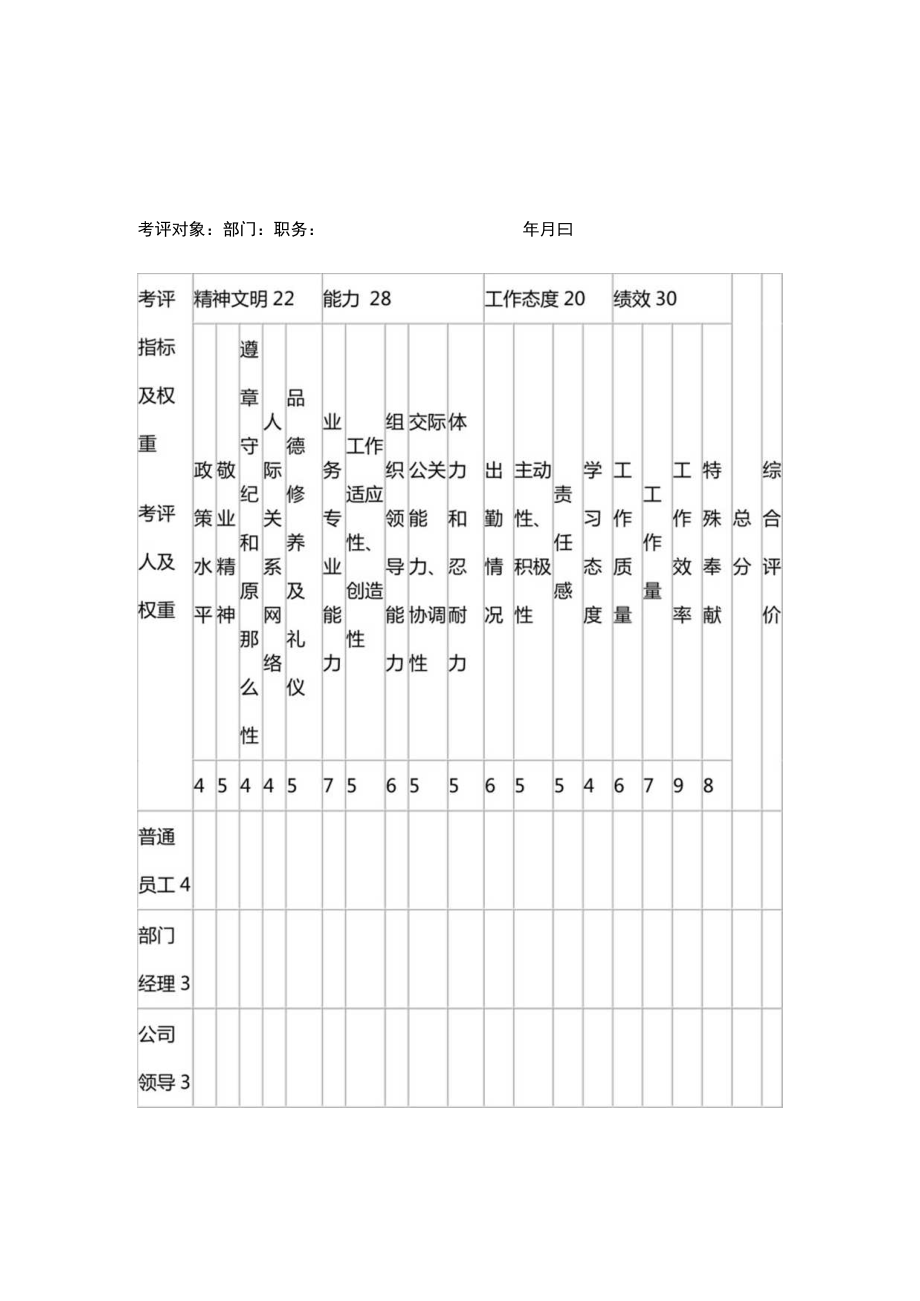 公司员工考核表.docx_第1页