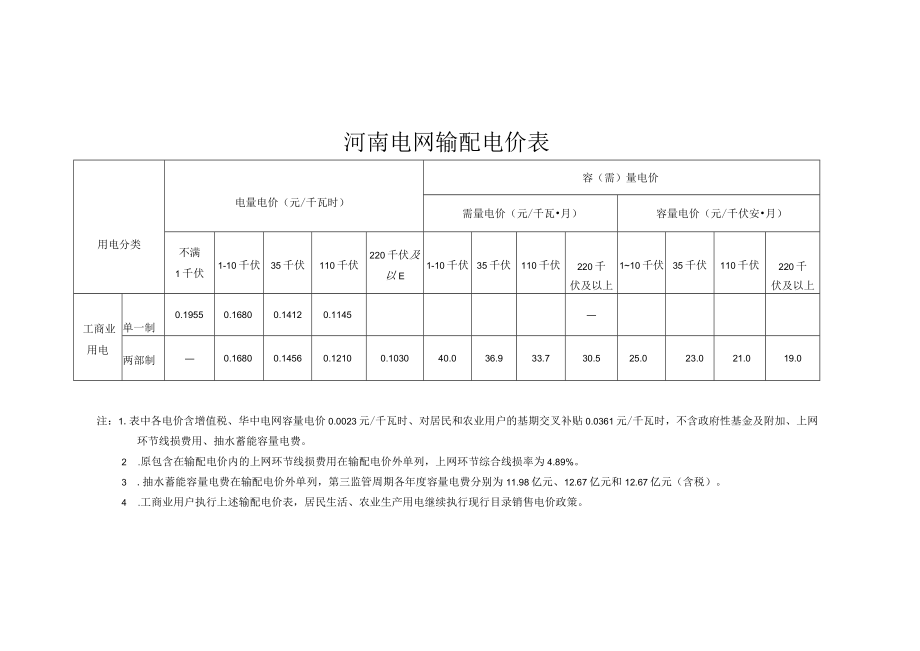 河南电网输配电价表、河南电网居民、农业用电销售电价表.docx_第1页