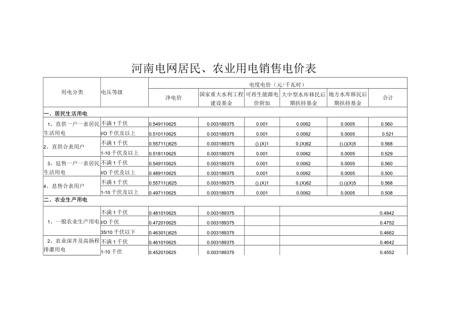 河南电网输配电价表、河南电网居民、农业用电销售电价表.docx_第3页