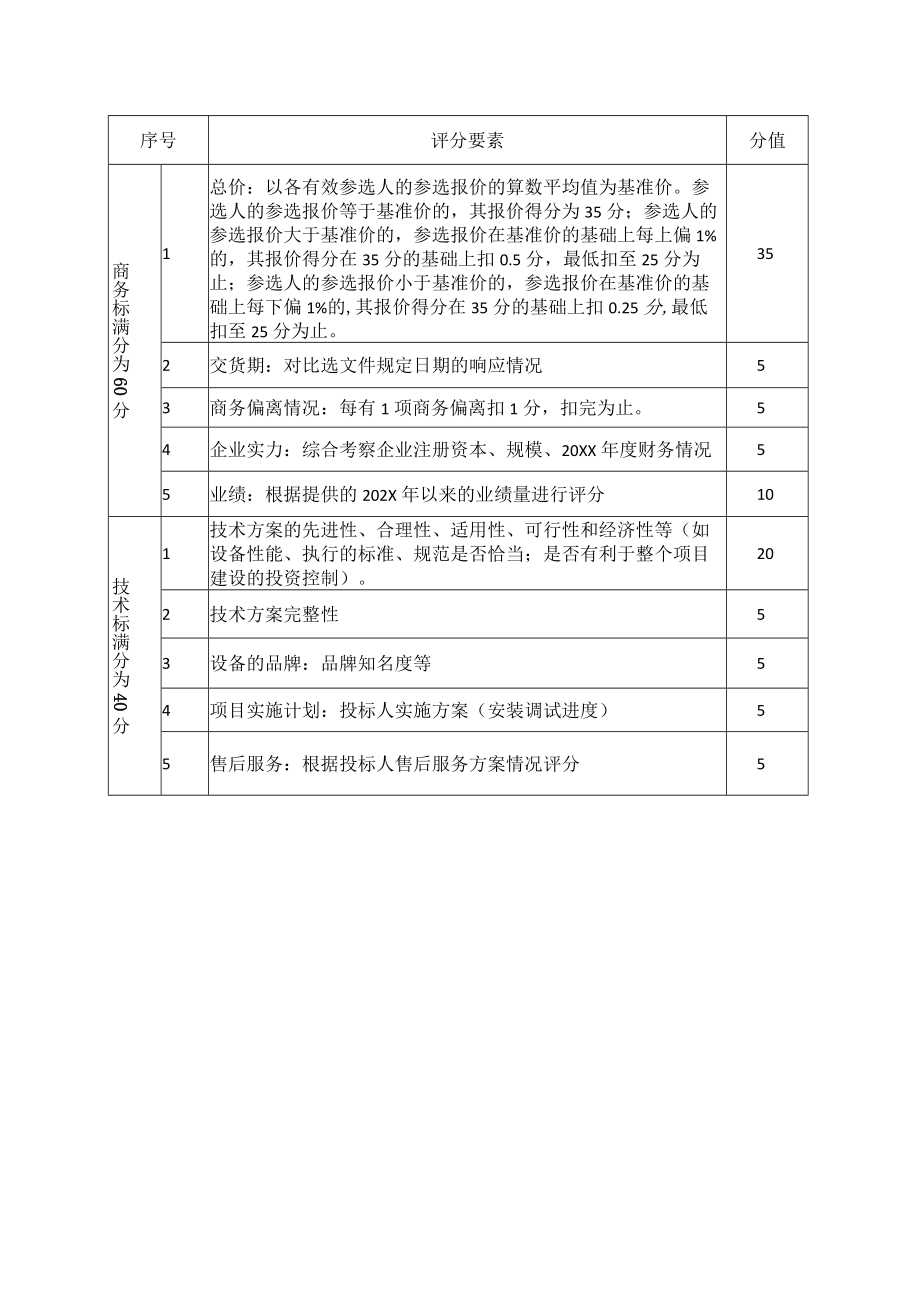 XX传媒集团XX项目采购比选办法.docx_第3页