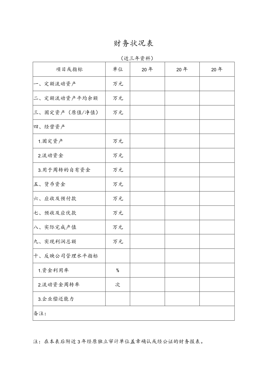 XX集团财务状况表.docx_第1页